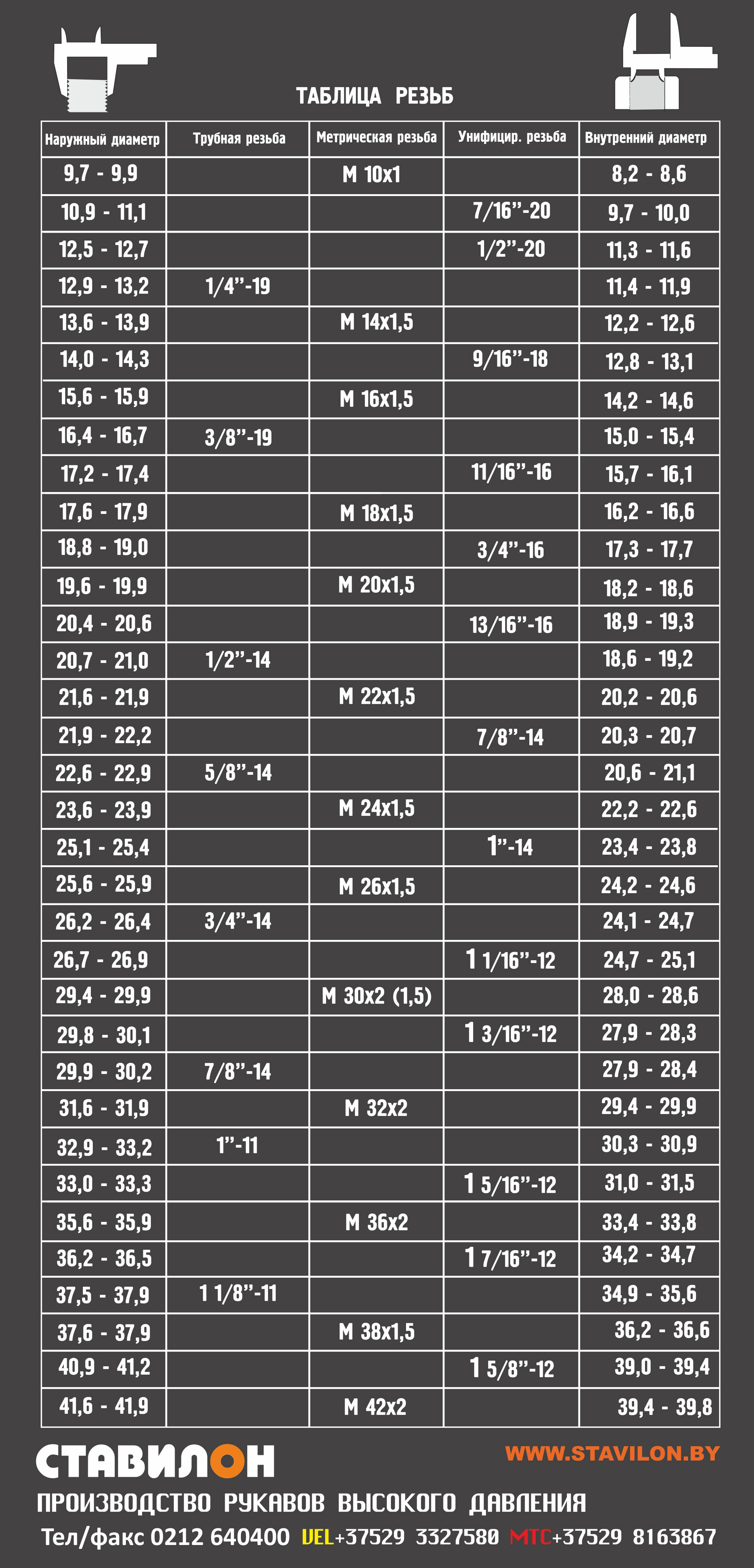 Резьба таблицы ваз 01550 завод